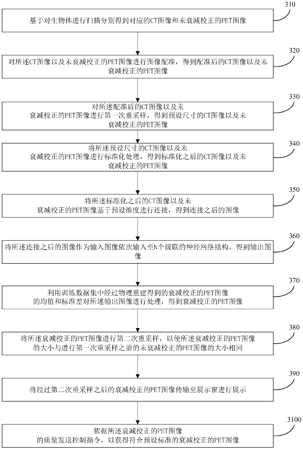 PET image reconstruction method, device and equipment and medium