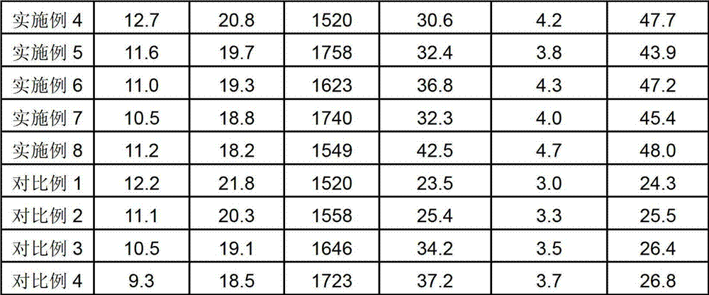 Polypropylene composition for automobile enamel-plastic instrument panel frameworks and preparation method thereof