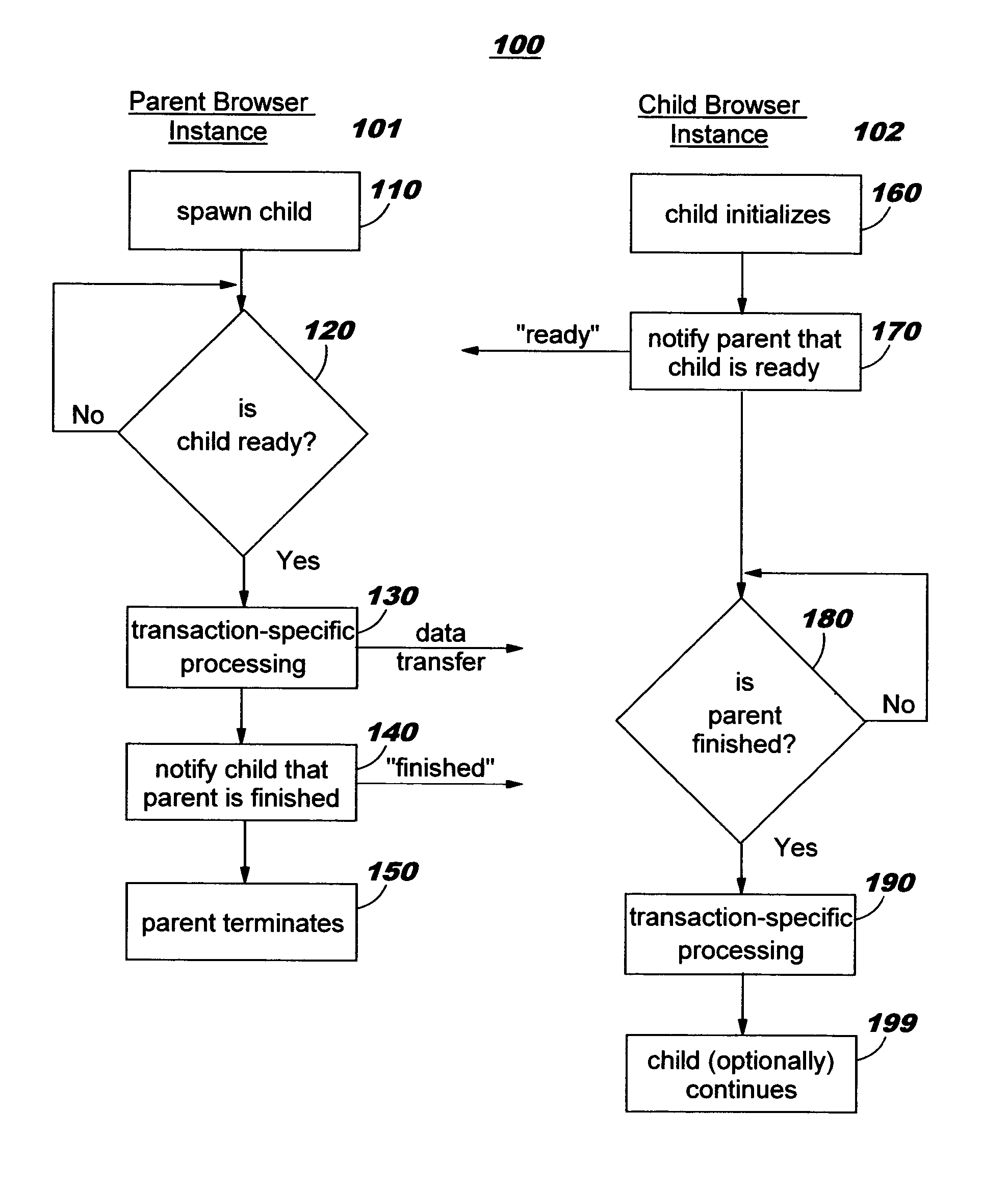 Synchronizing execution using a single-threaded scripting model