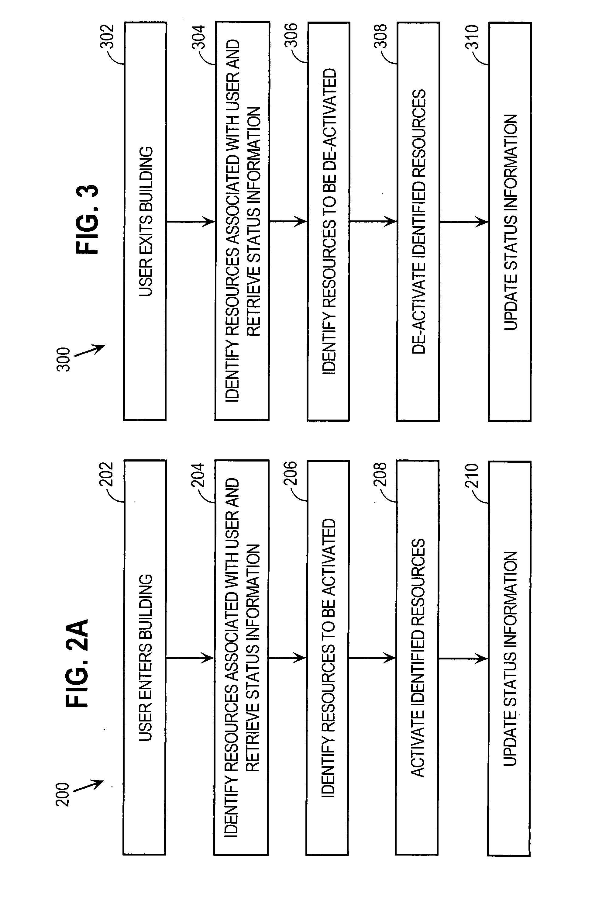 Pre-activation of network devices