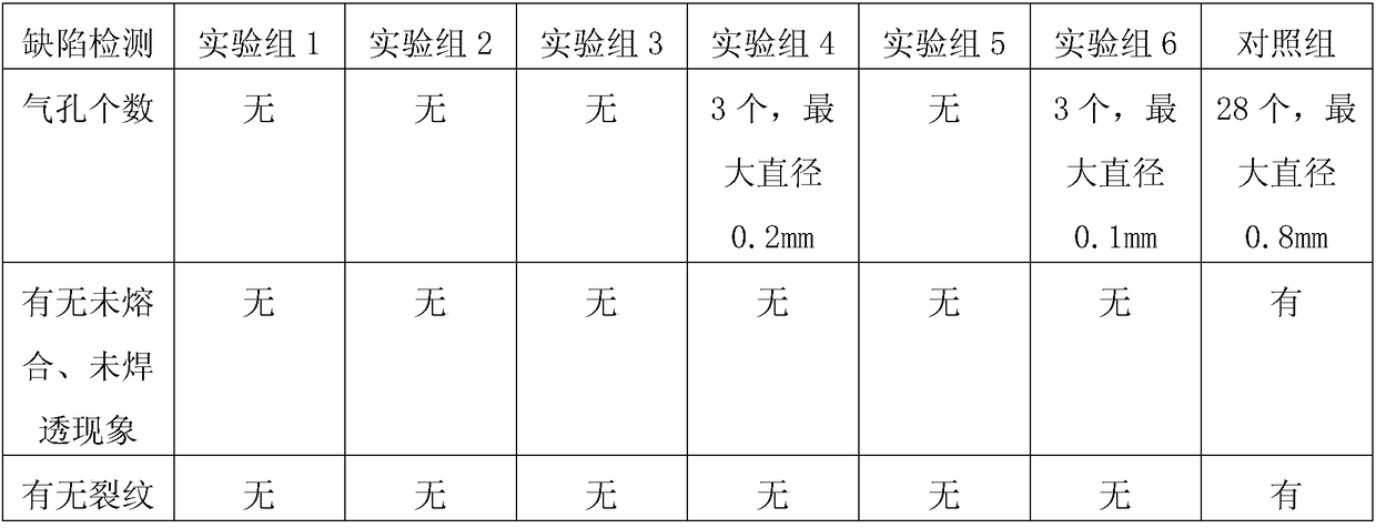 A kind of welding method of molybdenum alloy