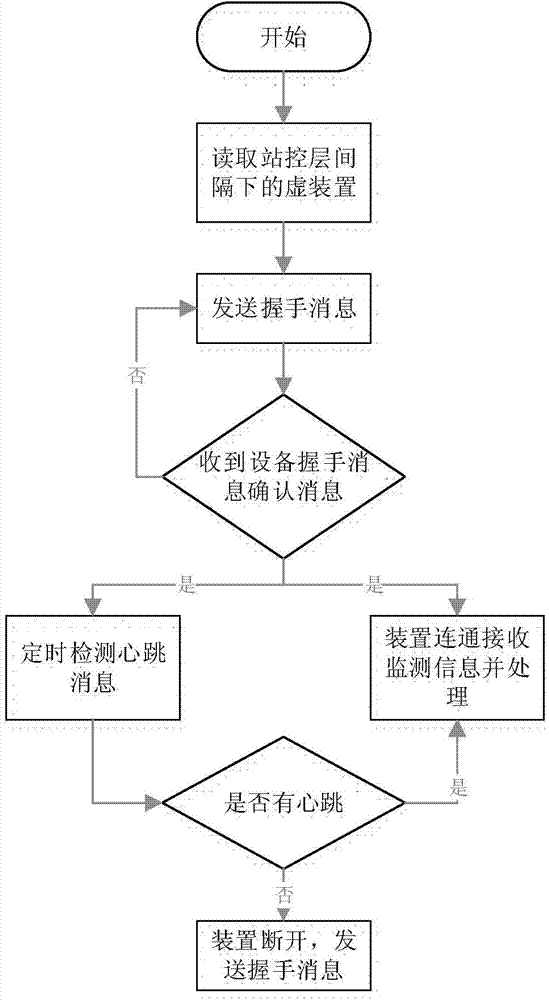 Secondary equipment state online monitoring method