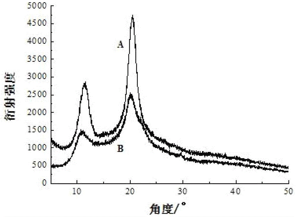 Process for preparing narrow-distribution chitosan with controllable molecular weight through microwave-H2O2 combined degradation method