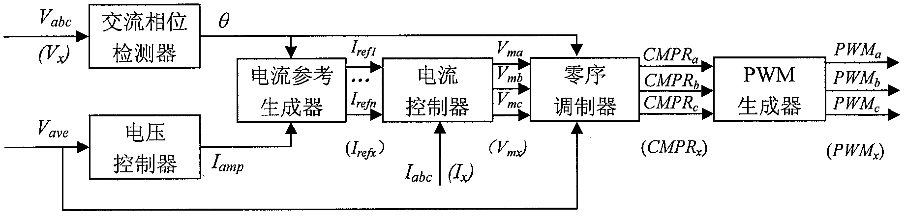 Controller used for three-phase three-wire Vienna rectifier