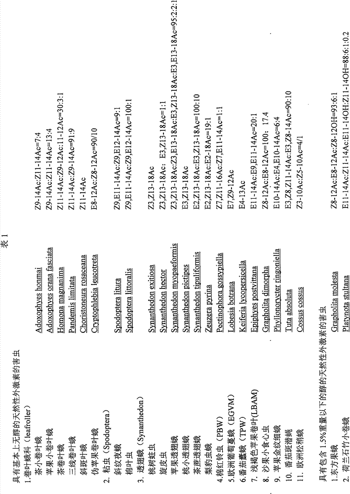 Mating disruption method using acetate-containing mating disruptant