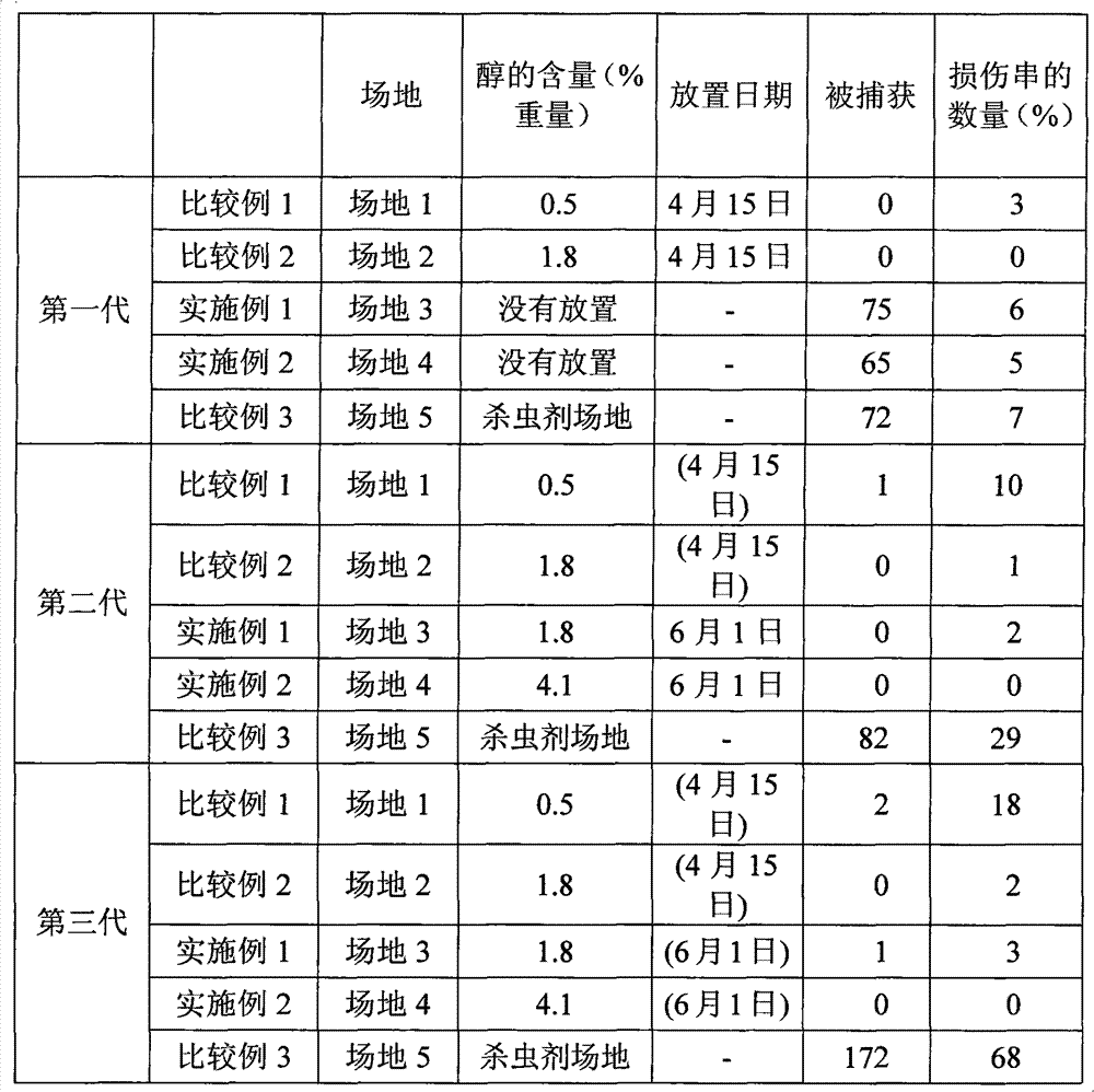 Mating disruption method using acetate-containing mating disruptant