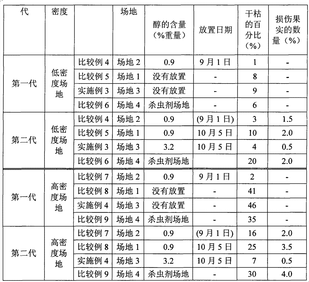 Mating disruption method using acetate-containing mating disruptant