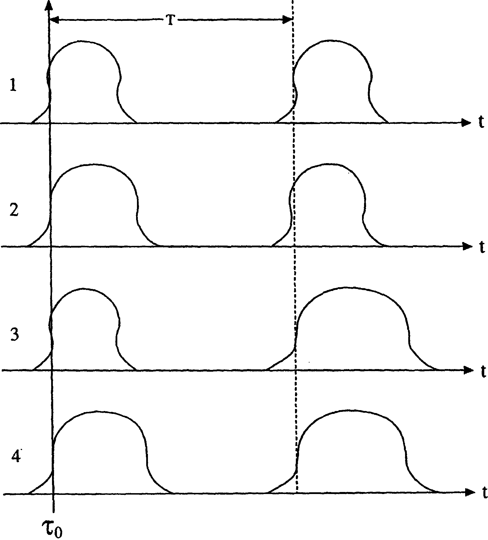 Modified scheduling technique for a telecommunication system