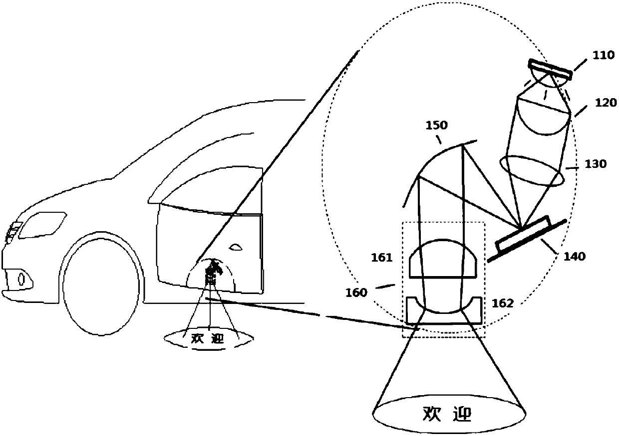 Vehicle projection system