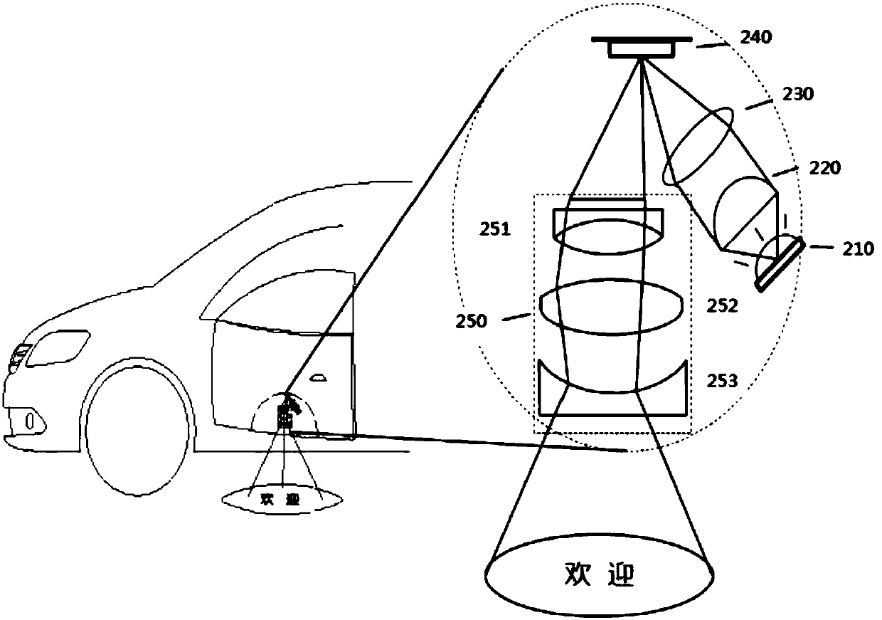 Vehicle projection system