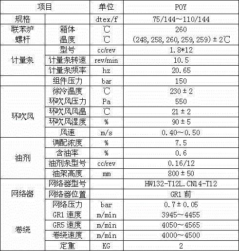 A kind of porous micro-denier nylon 6 pre-oriented yarn, preparation method and equipment thereof