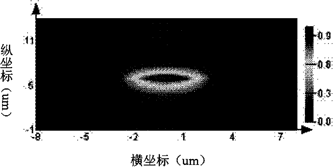 Low-refractivity waveguide modulator for graphene and preparing method