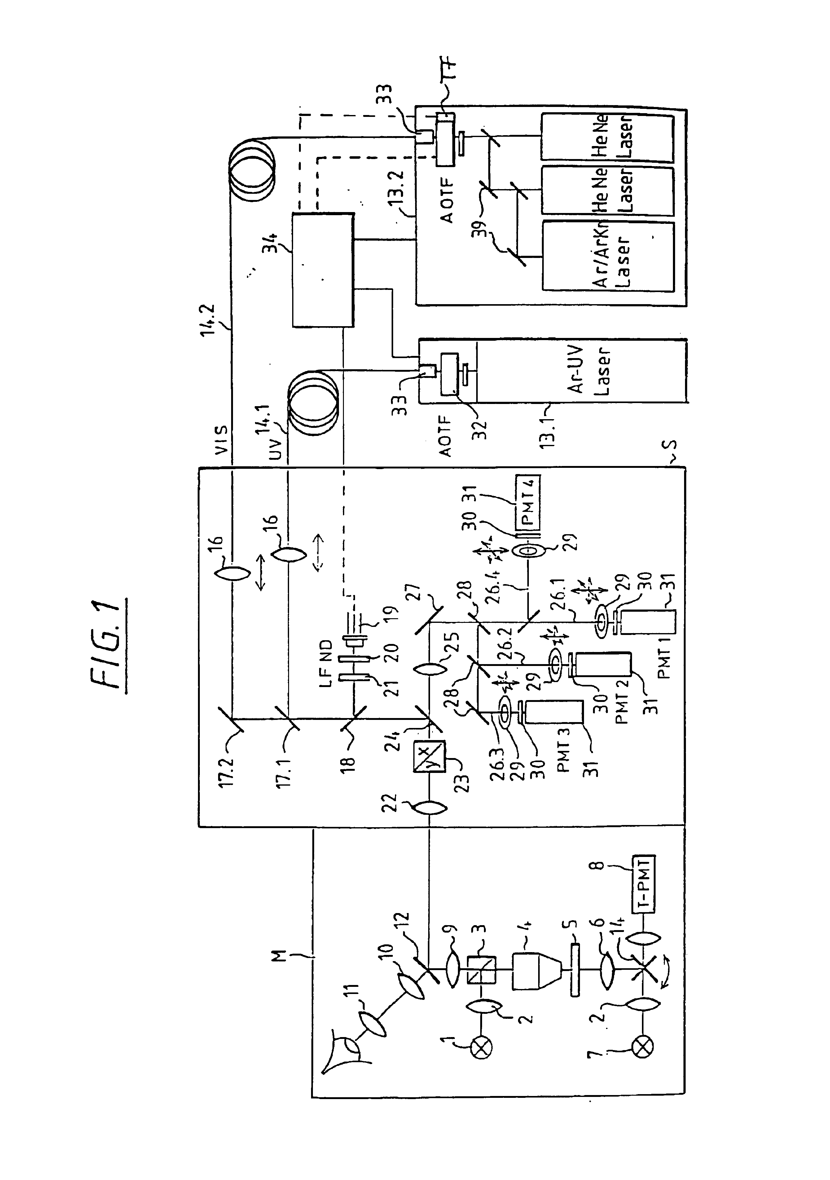 Laser scanning microscope with AOTF