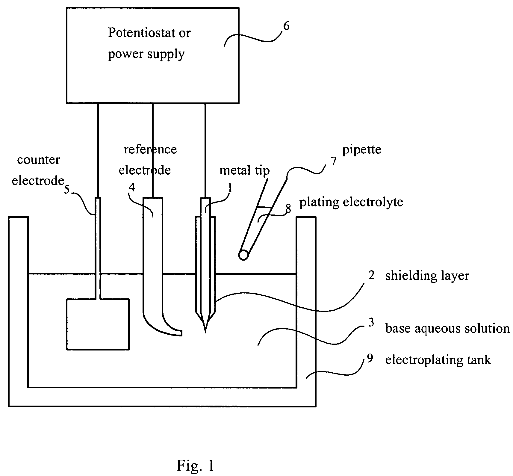 Single-atom tip and preparation method thereof