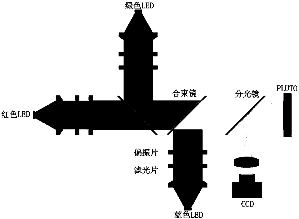 Lens chromatic aberration elimination method