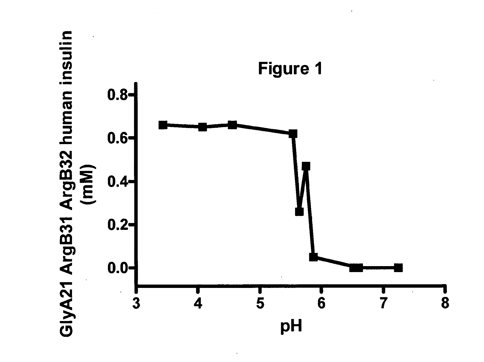 Mixture comprising an amylin peptide and a protracted insulin