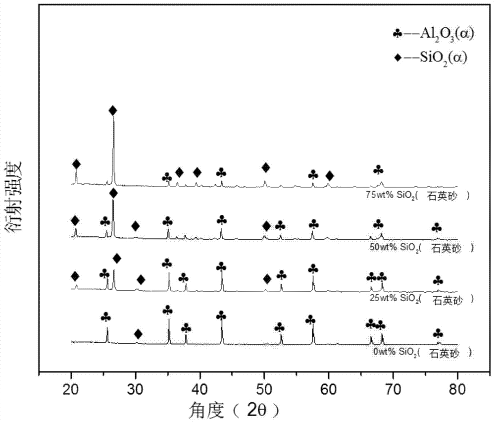 A kind of low temperature sintered low dielectric glass ceramic material and preparation method thereof