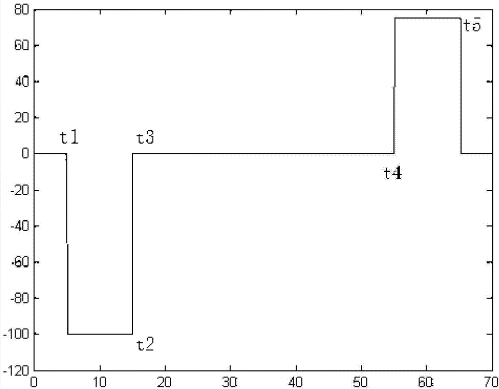 Online estimation method for direct current resistance of power battery of electric vehicle