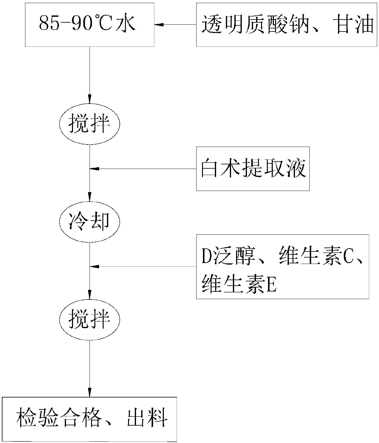 A kind of Chinese herbal medicine whitening and rejuvenating skin base liquid and its preparation method