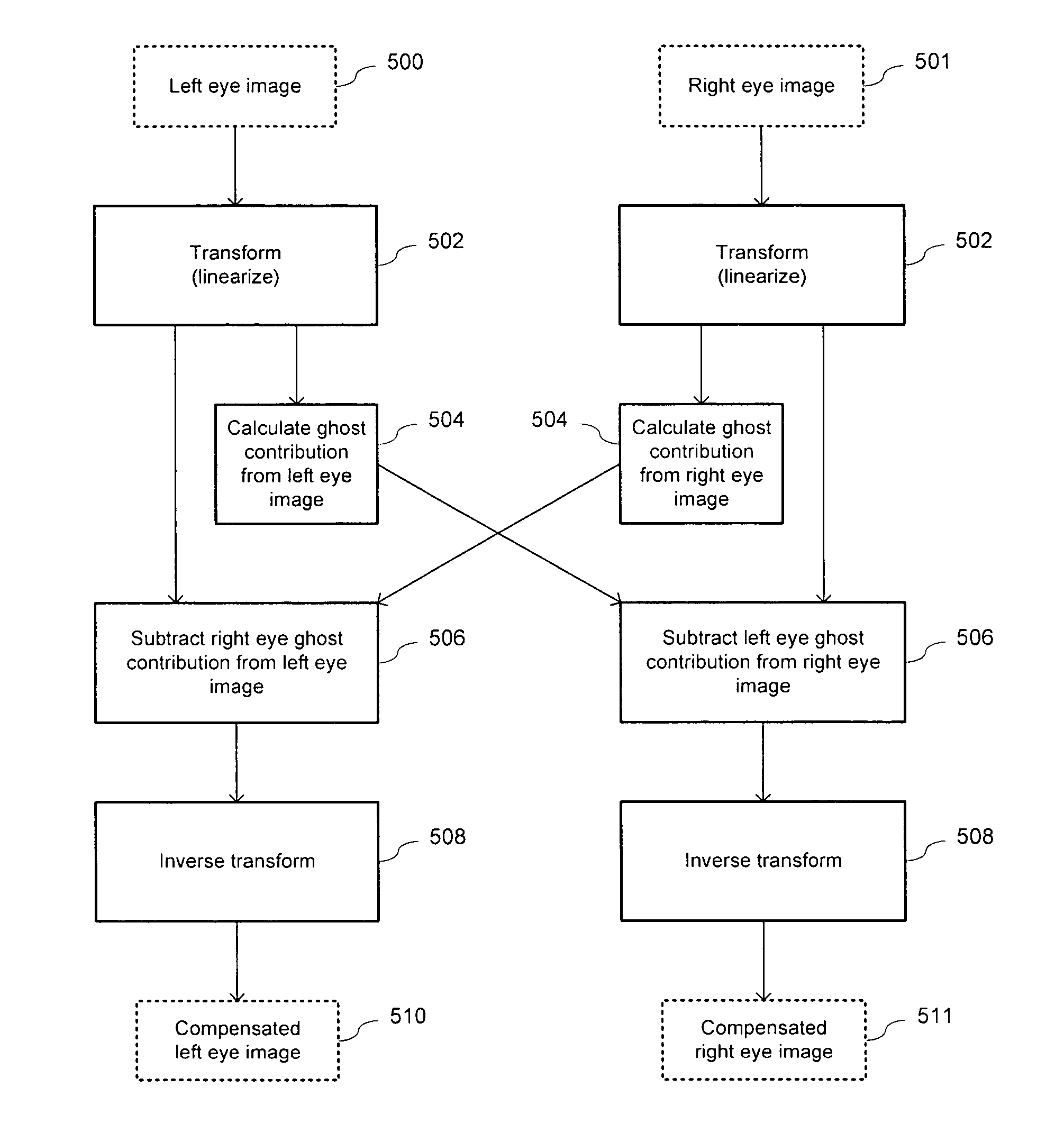 Ghost-compensation for improved stereoscopic projection