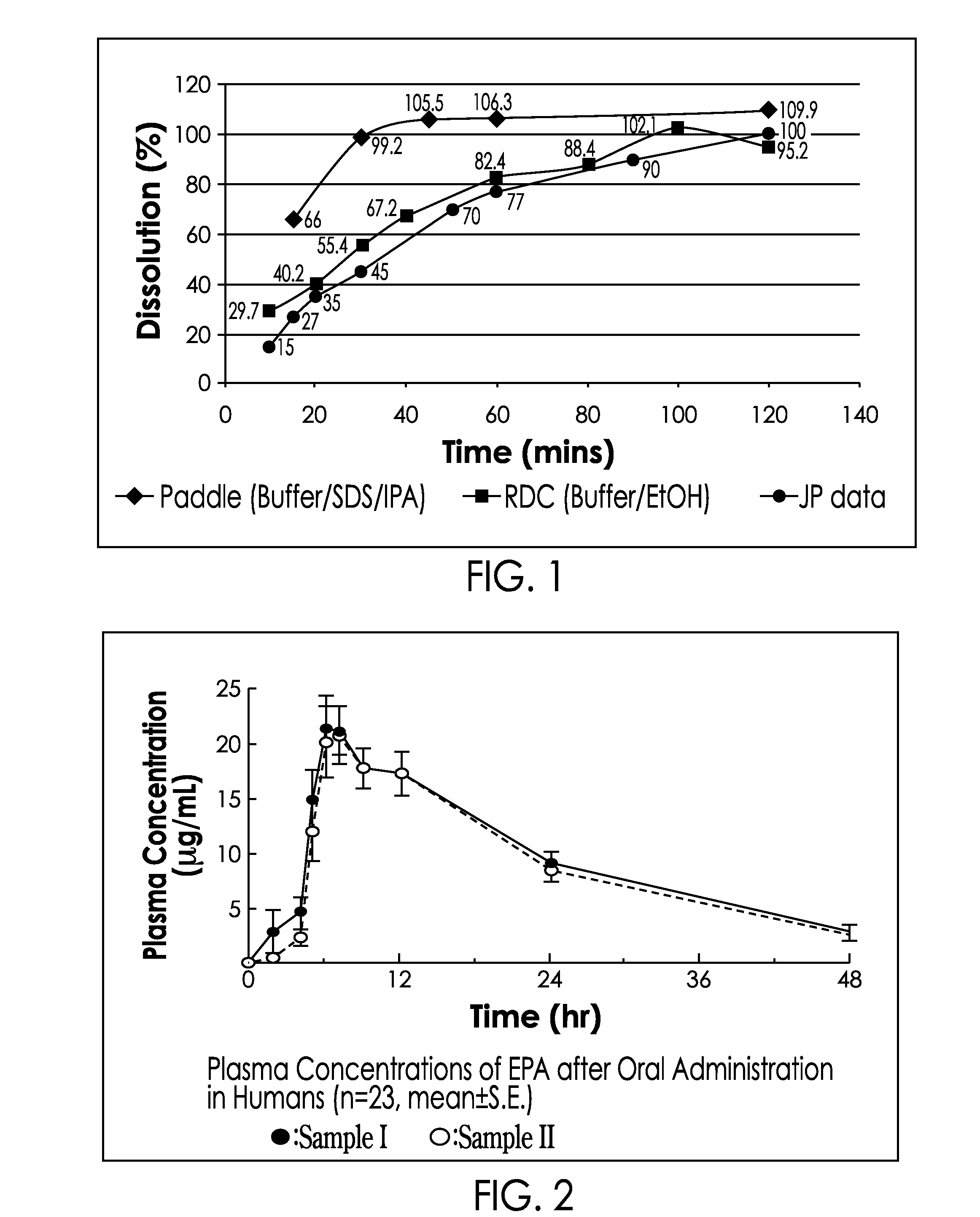 Stable pharmaceutical composition and methods of using same