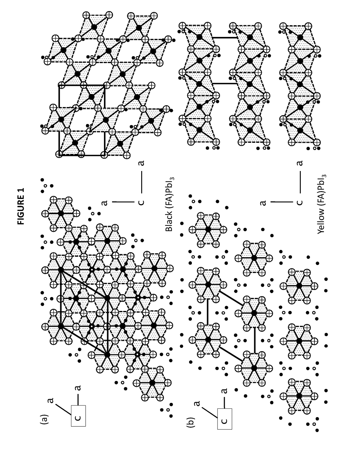 Mixed organic-inorganic perovskite formulations