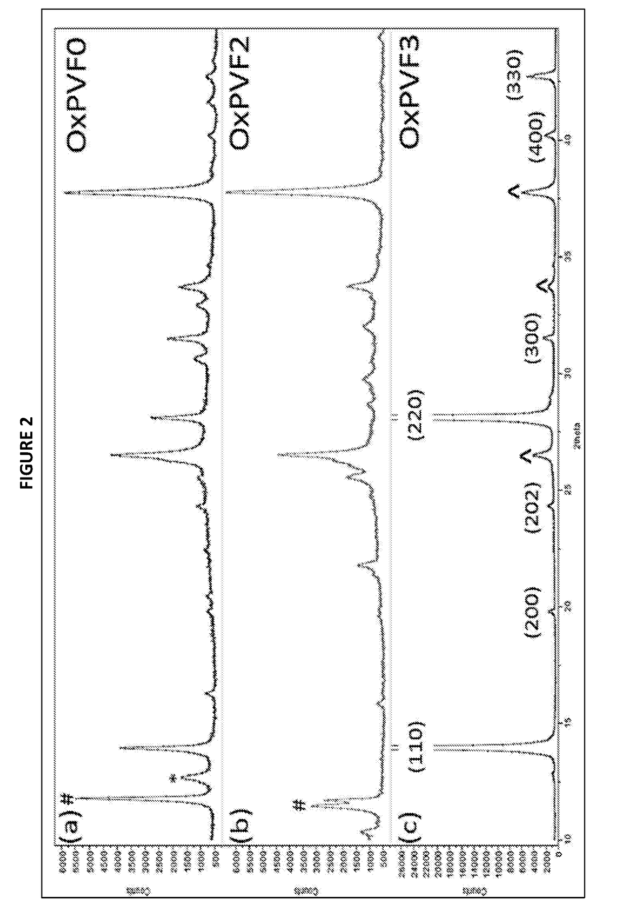 Mixed organic-inorganic perovskite formulations