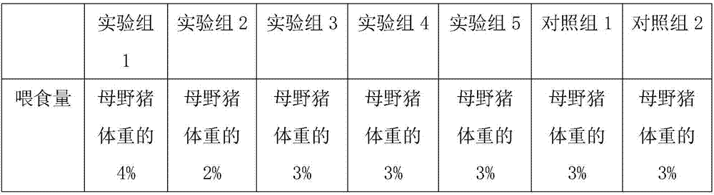 Preparation method of feed for wild sows in gestation period