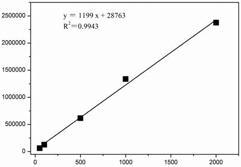 Method for detecting trichloroacetic acid in cosmetics by liquid chromatography-mass spectrometry