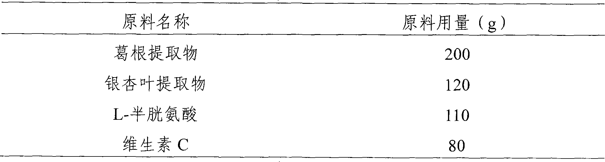 Anti-alcohol and liver- protection medicine composition