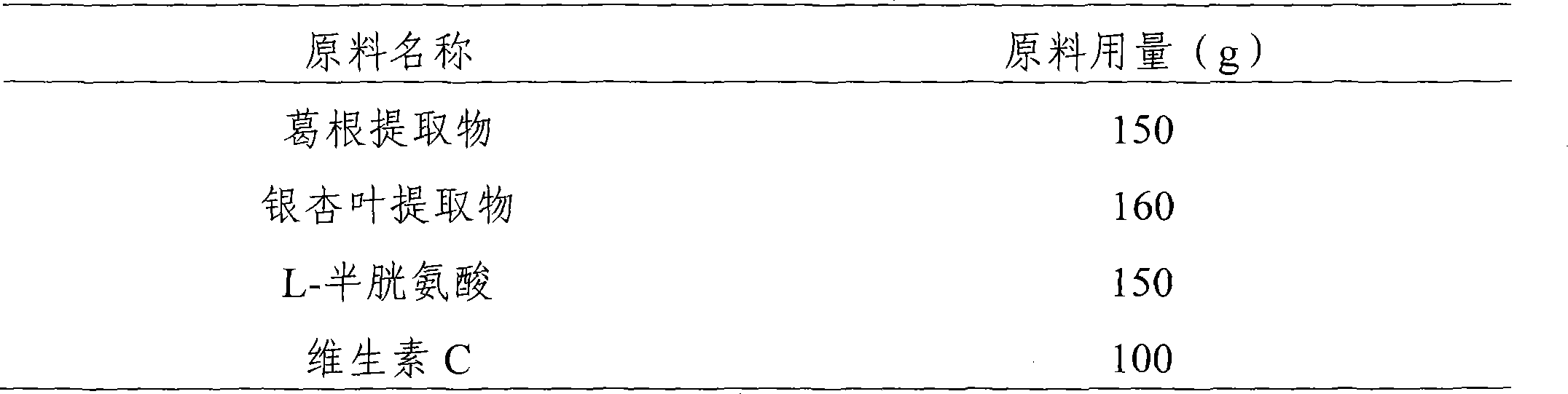 Anti-alcohol and liver- protection medicine composition