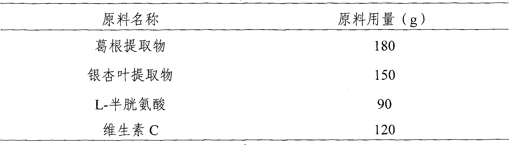 Anti-alcohol and liver- protection medicine composition