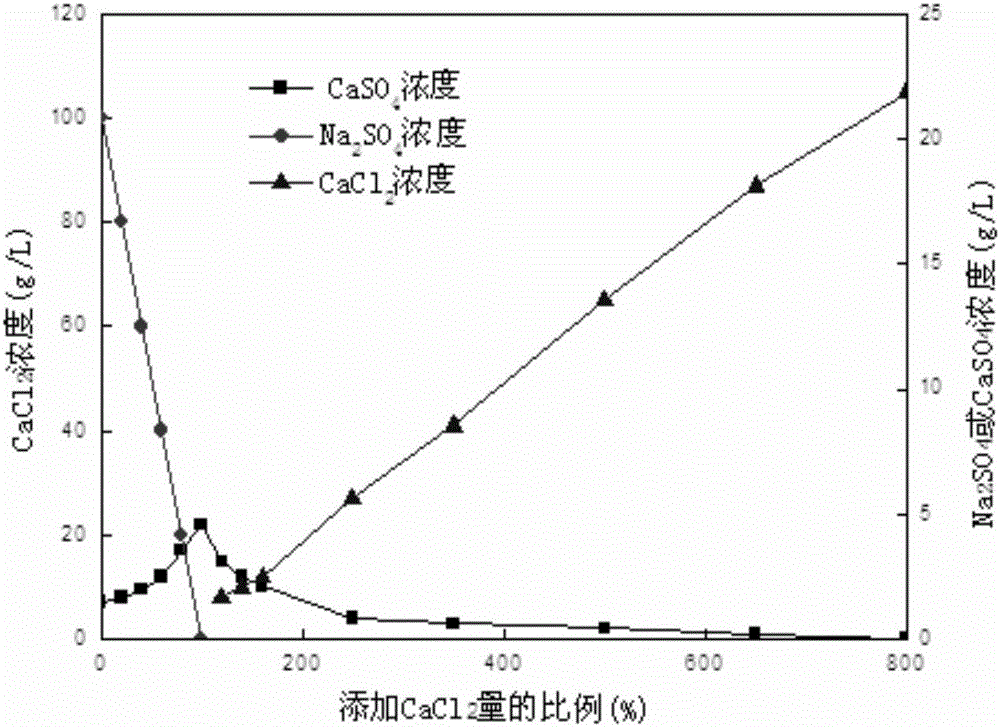 A method for producing refined loose wet industrial salt based on downhole recycling of waste liquid