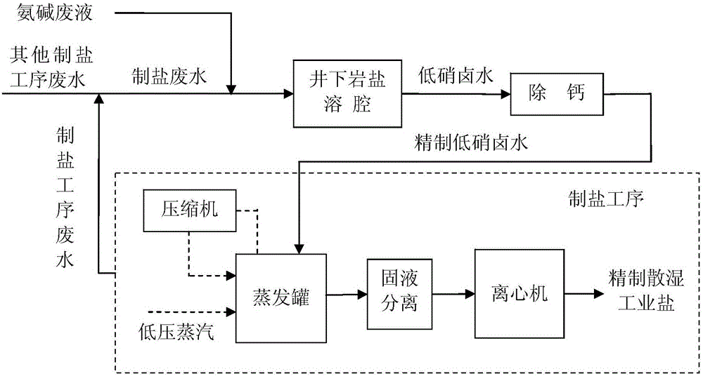 A method for producing refined loose wet industrial salt based on downhole recycling of waste liquid