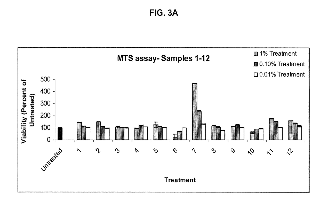 Plant extracts for the treatment and prevention of infections