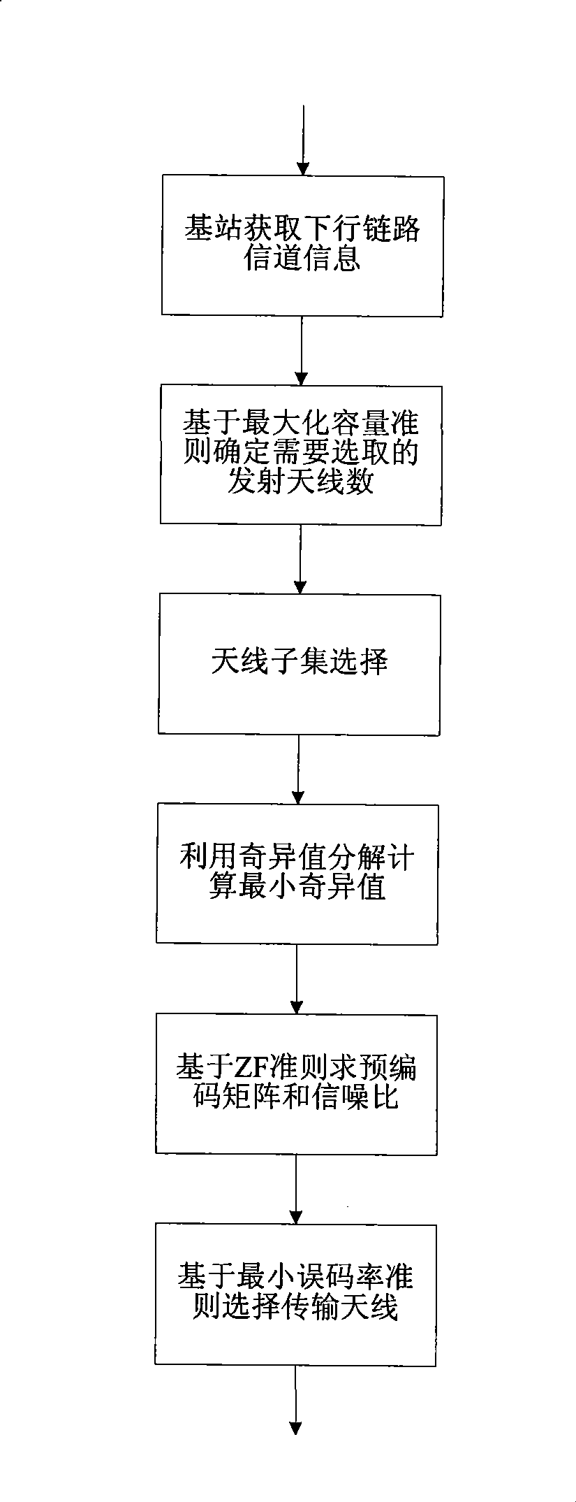 Method of enhancing down-link performance of TD-LTE by antenna selection