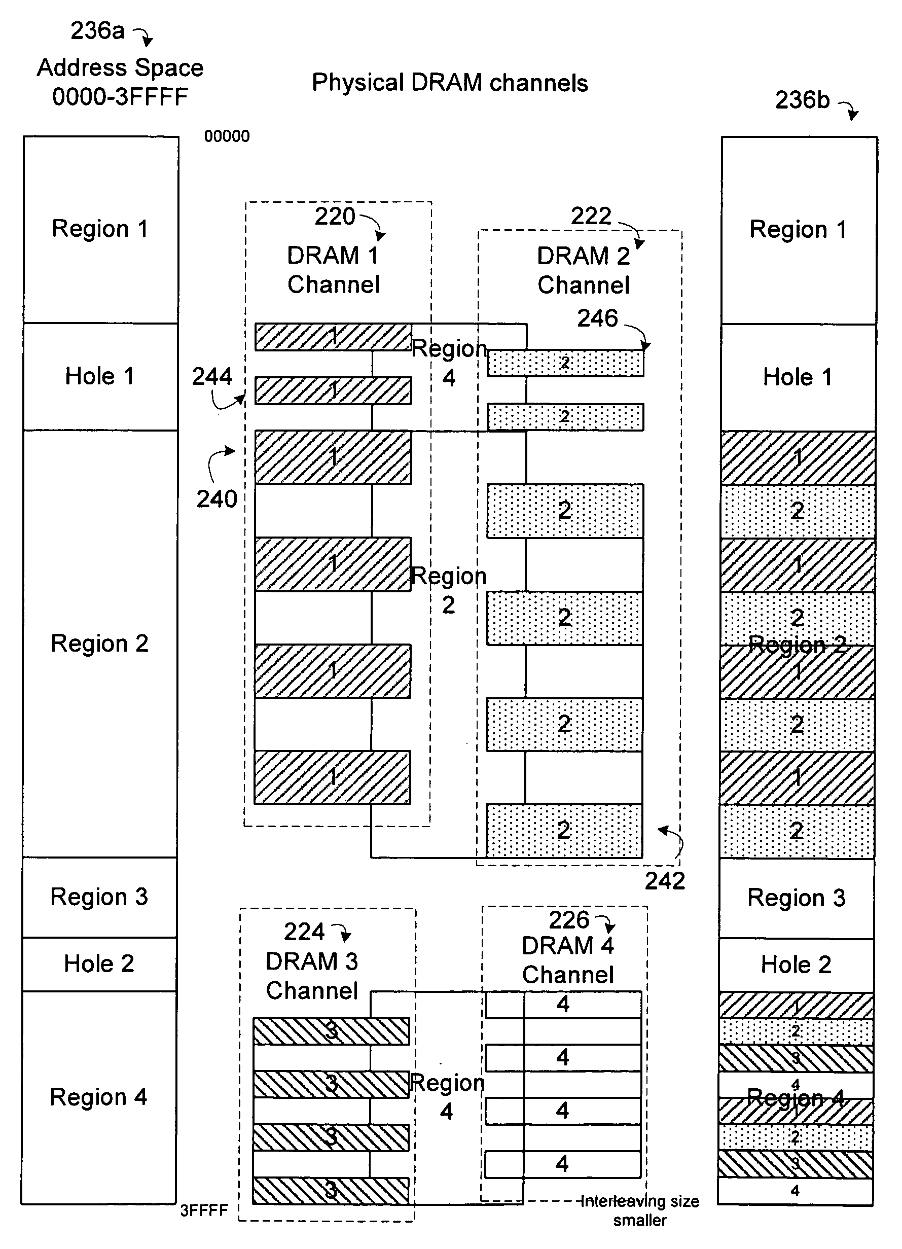 Interconnect implementing internal controls