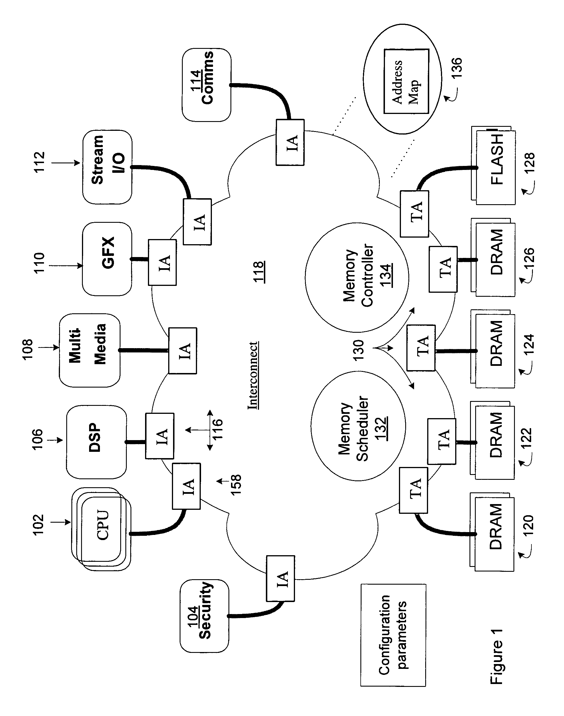 Interconnect implementing internal controls