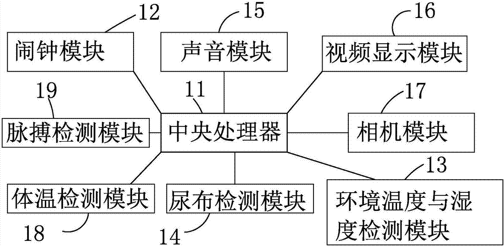 Intelligent monitor and infant intelligent monitoring system