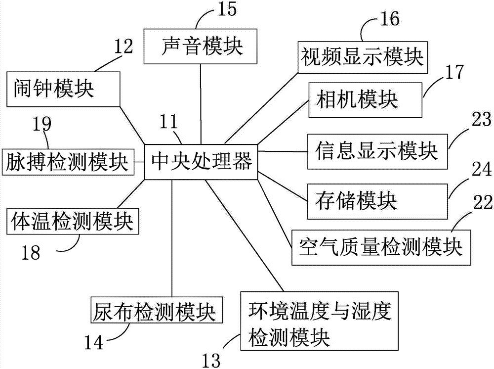 Intelligent monitor and infant intelligent monitoring system