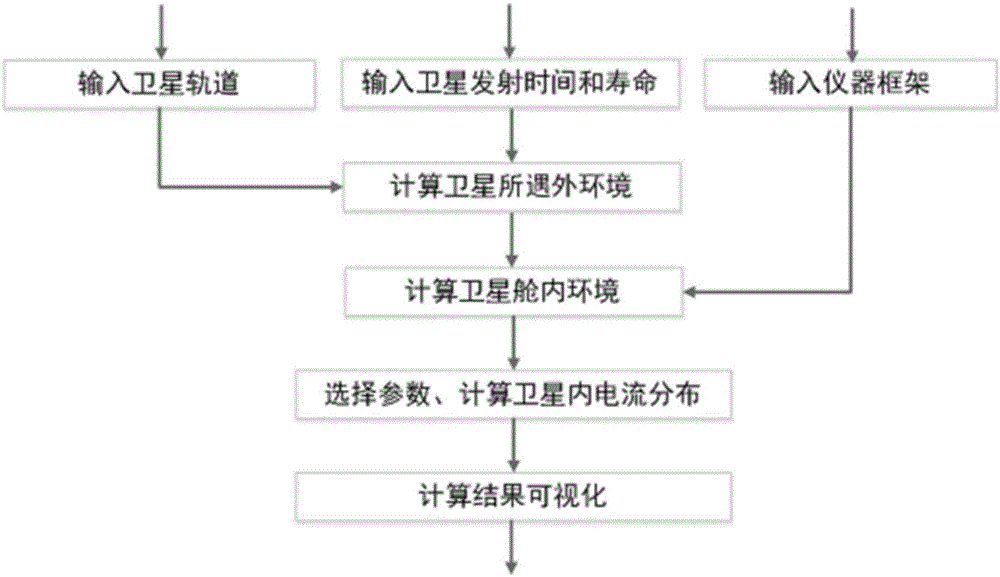 Method for assessing deep charging and discharging risks of satellite