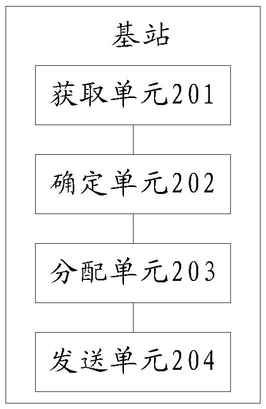 A method and base station for sending data