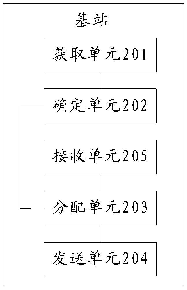 A method and base station for sending data