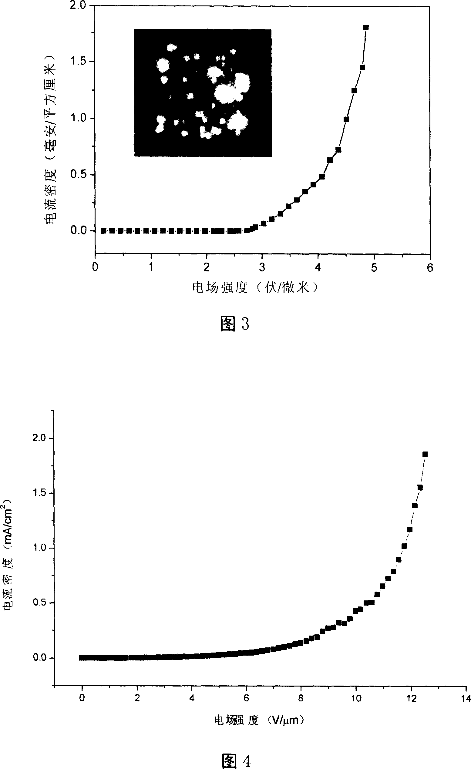 Composite field electronic emitting material and preparation method and use thereof