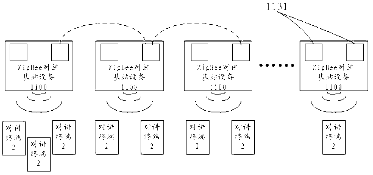 ZigBee intercom station network system and communication method thereof