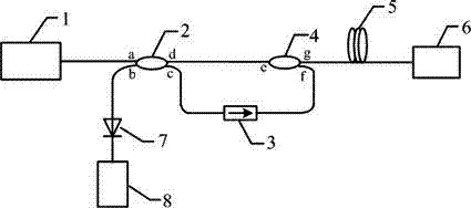 High accuracy measurement system of line width of narrow line width laser