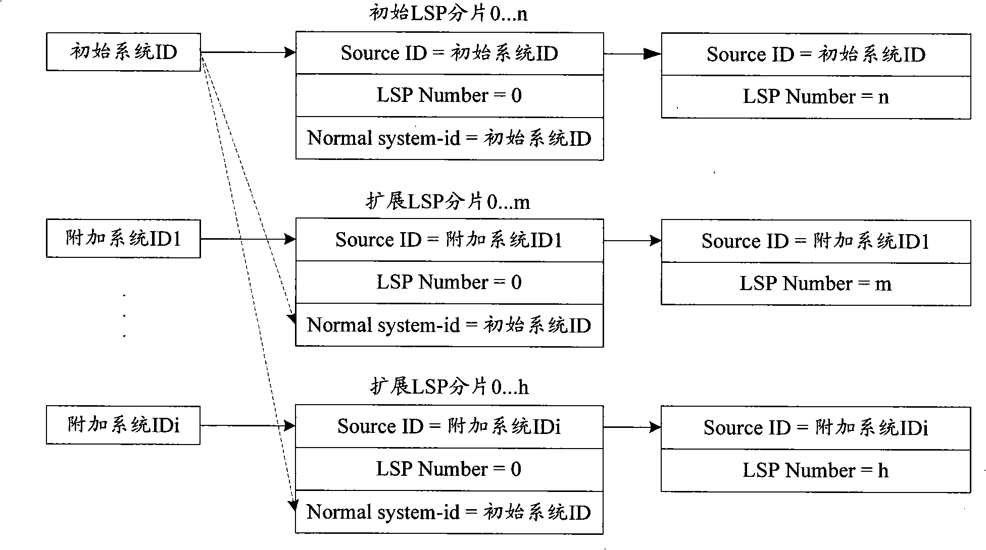 Method and apparatus for clearing residual LSP banding