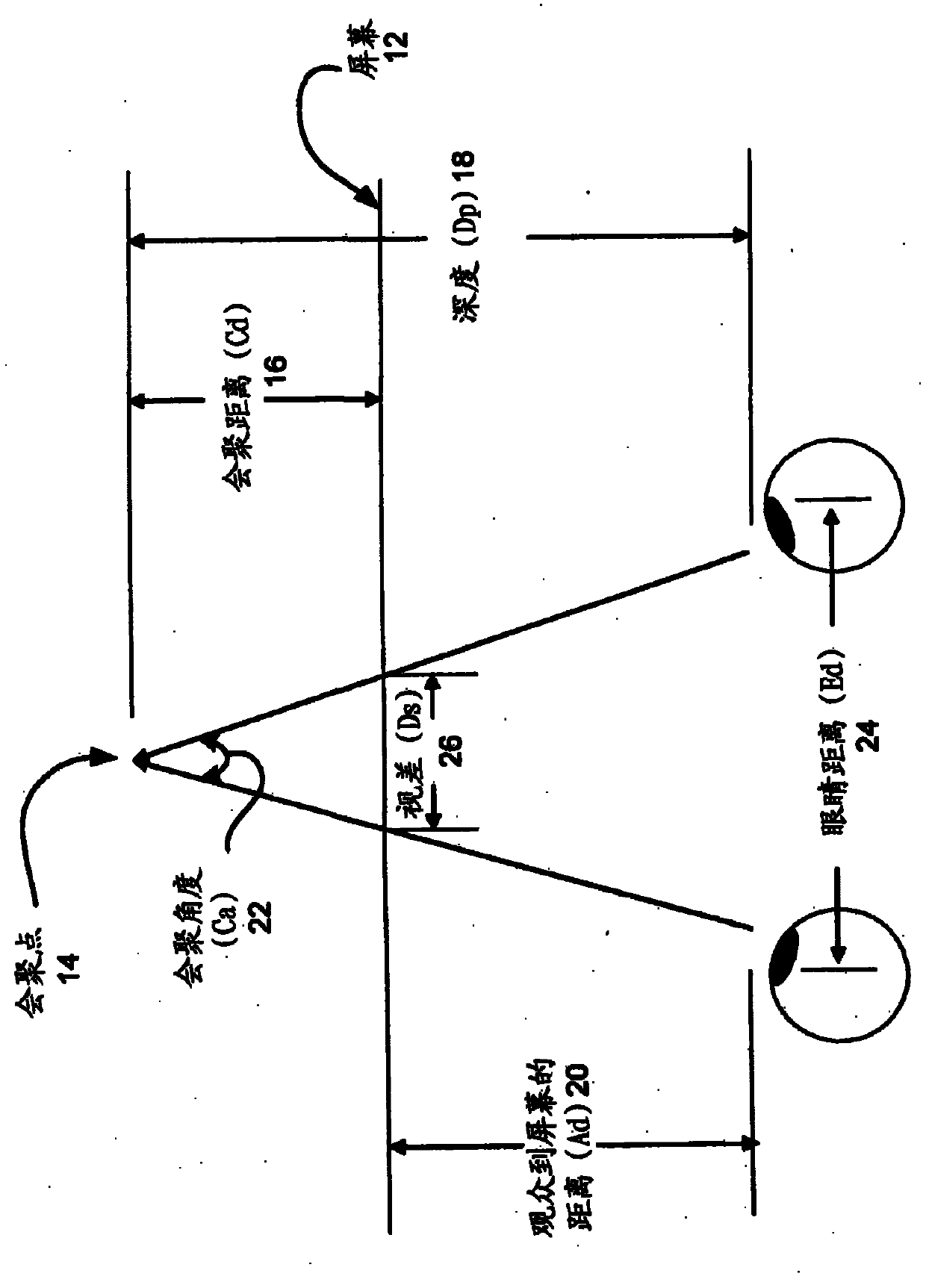 System and method for measuring potential eyestrain of stereoscopic motion pictures