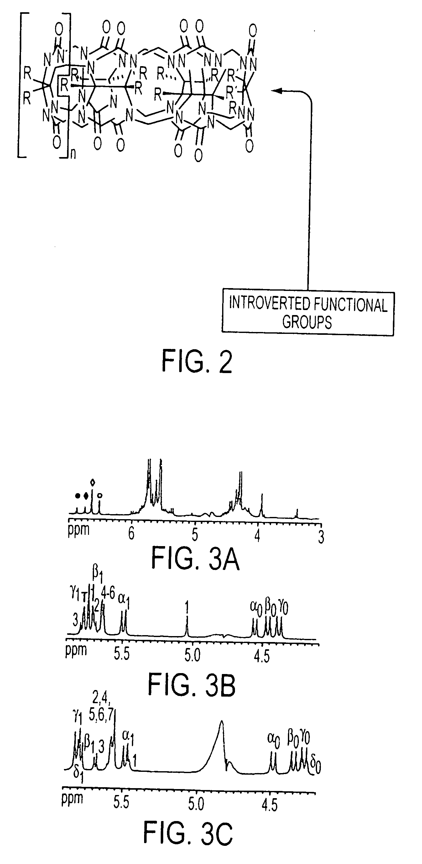 Introverted CB[N] Compounds