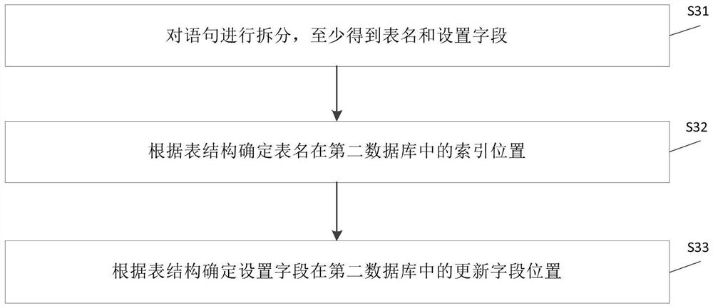 A data query method and device, electronic equipment, and storage medium